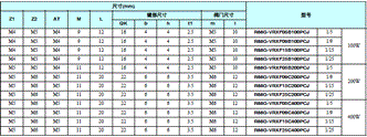 R88M-G, R88D-GT 外形尺寸 120 