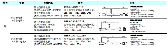 R88M-G, R88D-GT 配线/连接 3 