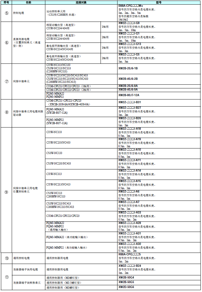 R88M-G, R88D-GT 配线/连接 6 