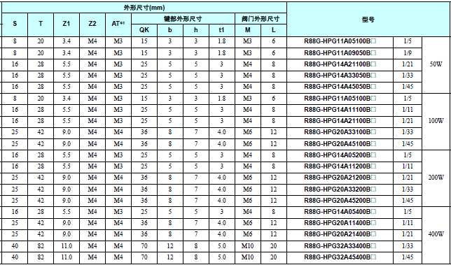 R88M-G, R7D-BP 外形尺寸 17 