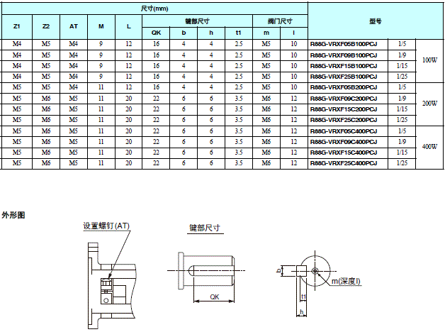 R88M-G, R7D-BP 外形尺寸 29 