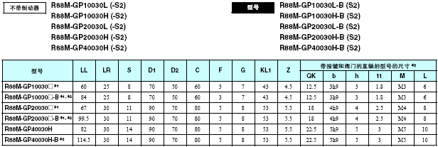 R88M-G, R7D-BP 外形尺寸 12 