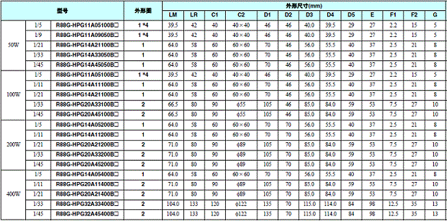 R88M-G, R7D-BP 外形尺寸 16 