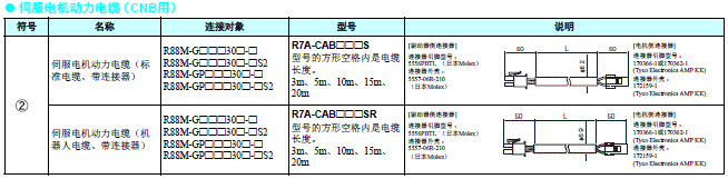 R88M-G, R7D-BP 配线/连接 3 