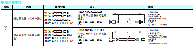 R88M-G, R7D-BP 配线/连接 4 