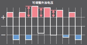 ZJ-BAS 特点 2 