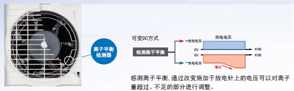 ZJ-FA20 特点 4 