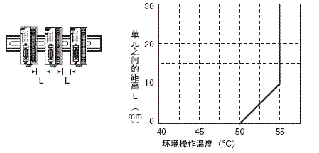 CRT1-VID32ML(-1) / VOD32ML(-1) / VMD32ML(-1) 额定值 / 性能 7 CRT1-□□D32ML(-1)_Spec