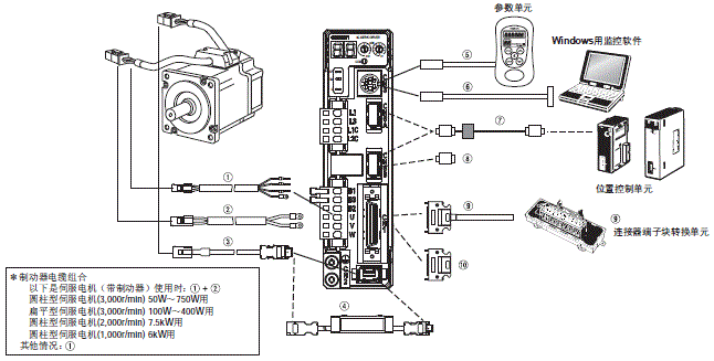 R88M-G, R88D-GN□-ML2 配线/连接 1 