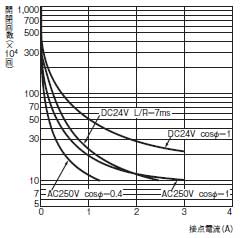 H3CA 额定值 / 性能 11 