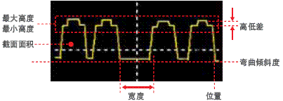 ZG2 特点 25 ZG2_Features12