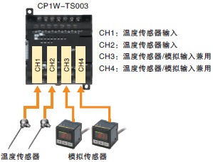 CP1E 特点 39 