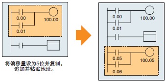 CP1E 特点 18 