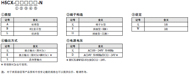 H5CX-□-N 种类 2 