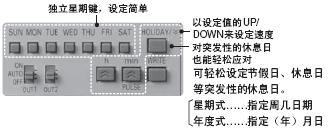 H5S 特点 2 