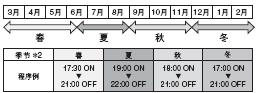 H5S 特点 7 