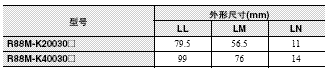 R88M-K, R88D-KN□-ECT 外形尺寸 25 