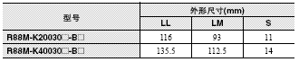 R88M-K, R88D-KN□-ECT 外形尺寸 27 