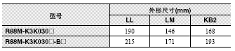 R88M-K, R88D-KN□-ECT 外形尺寸 36 