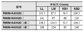 R88M-K, R88D-KN□-ECT 外形尺寸 66 