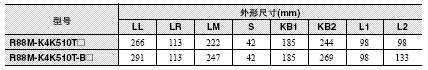 R88M-K, R88D-KN□-ECT 外形尺寸 89 