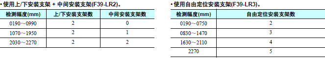 F3SR-B 外形尺寸 14 