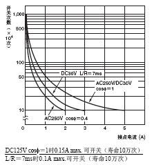 H5CZ 额定值 / 性能 10 H5CZ_Spec4