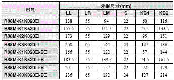 R88M-K, R88D-KN□-ECT 外形尺寸 70 