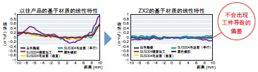 ZX2 特点 6 ZX2_Features1