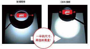 FL系列 特点 16 