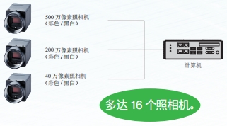 FJ系列 (照相机和视觉软件包) 特点 5 