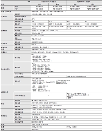 FQ-M系列 额定值 / 性能 1 