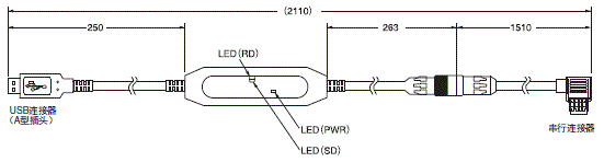 E5CC / E5CC-B / E5CC-U 外形尺寸 9 