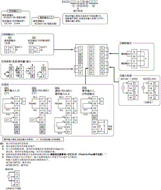 E5CC / E5CC-B / E5CC-U 额定值 / 性能 24 