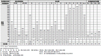 E5CC / E5CC-B / E5CC-U 额定值 / 性能 5 