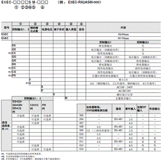 E5EC / E5EC-B 种类 1 