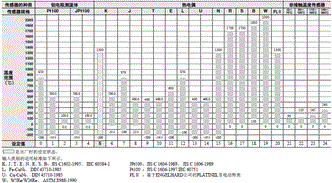 E5EC / E5EC-B 额定值 / 性能 5 