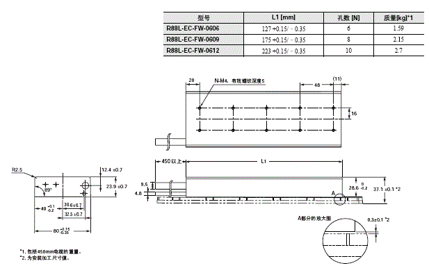 R88L-EC, R88D-KN□-ECT-L 外形尺寸 14 