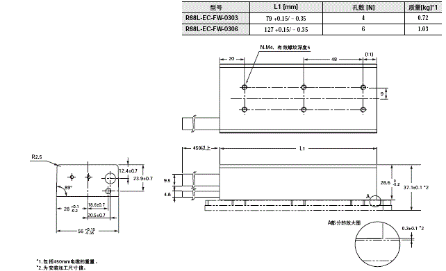 R88L-EC, R88D-KN□-ECT-L 外形尺寸 12 