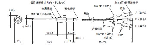 E52 (经济型) 外形尺寸 3 