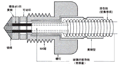 E52 (经济型) 外形尺寸 13 