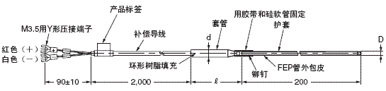 E52 (专用型) 外形尺寸 14 