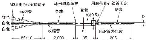 E52 (专用型) 外形尺寸 16 