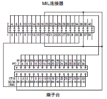 XW2R (PLC连接型) 外形尺寸 27 