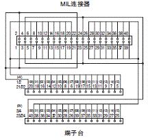 XW2R (PLC连接型) 外形尺寸 30 