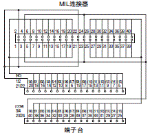 XW2R (PLC连接型) 外形尺寸 34 