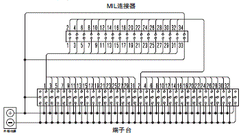 XW2R (PLC连接型) 外形尺寸 65 