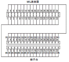 XW2R (PLC连接型) 外形尺寸 73 