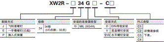 XW2R (PLC连接型) 种类 18 