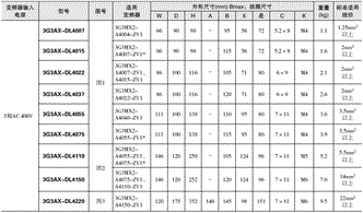 3G3MX2-ZV1 外形尺寸 41 